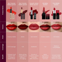 Swiss Beauty Non-Transfer Waterproof Lipstick with Jojoba Seed Oil | Matte Finish | Long-Lasting | Highly Pigmented | Shade- Spice Nude, 3gm