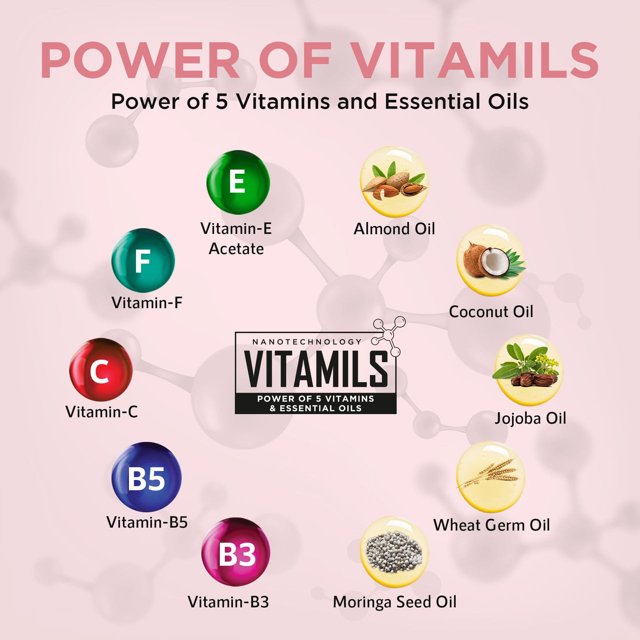 Orgatre Bright Beauty Cream 75gm with SPF 30 PA++ | Non-Oily Daily Moisturizer with Kojic Acid, Niacinamide & Hyaluronic Acid | Mattifying Face Cream for Brightening, Smooth & Hydrated Skin