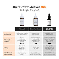 Minimalist Hair Growth Serum With 3% Redensyl, 3% Anagain, 3% Procapil, 5% Capixyl & 4% Baicapil 18% Hair Growth Actives | For Hair Fall Control | For Men & Women | 30 ml