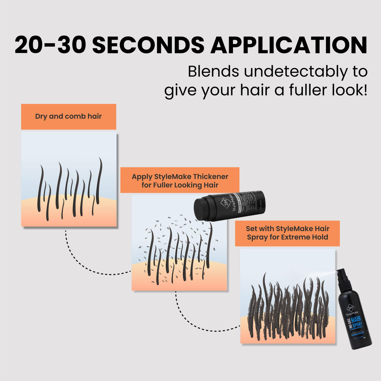 STYLEMAKE Thickener Hair Loss Concealer With Hair Spray - Hair Building Fibers 28Gm - Hair Fibers For Thin & Fine Hair - Hair Thickening Fibers For Men & Women's- Combo Pack (Dark Brown) - 28 Grams