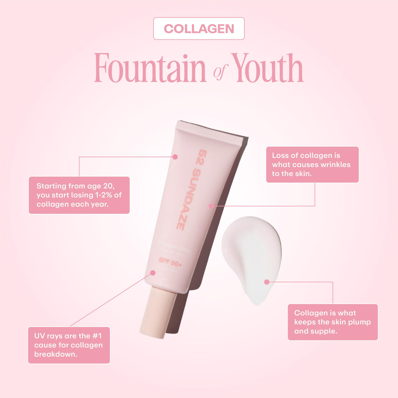 52 Sundaze Collagen Glow SPF50 Sunscreen Cream for Face | SPF 50+ PA++++ Sunscreen | Invisible Sun Screen | Broad Spectrum | For Oily & Dry Skin | No White Cast | Men & Women | 50 g