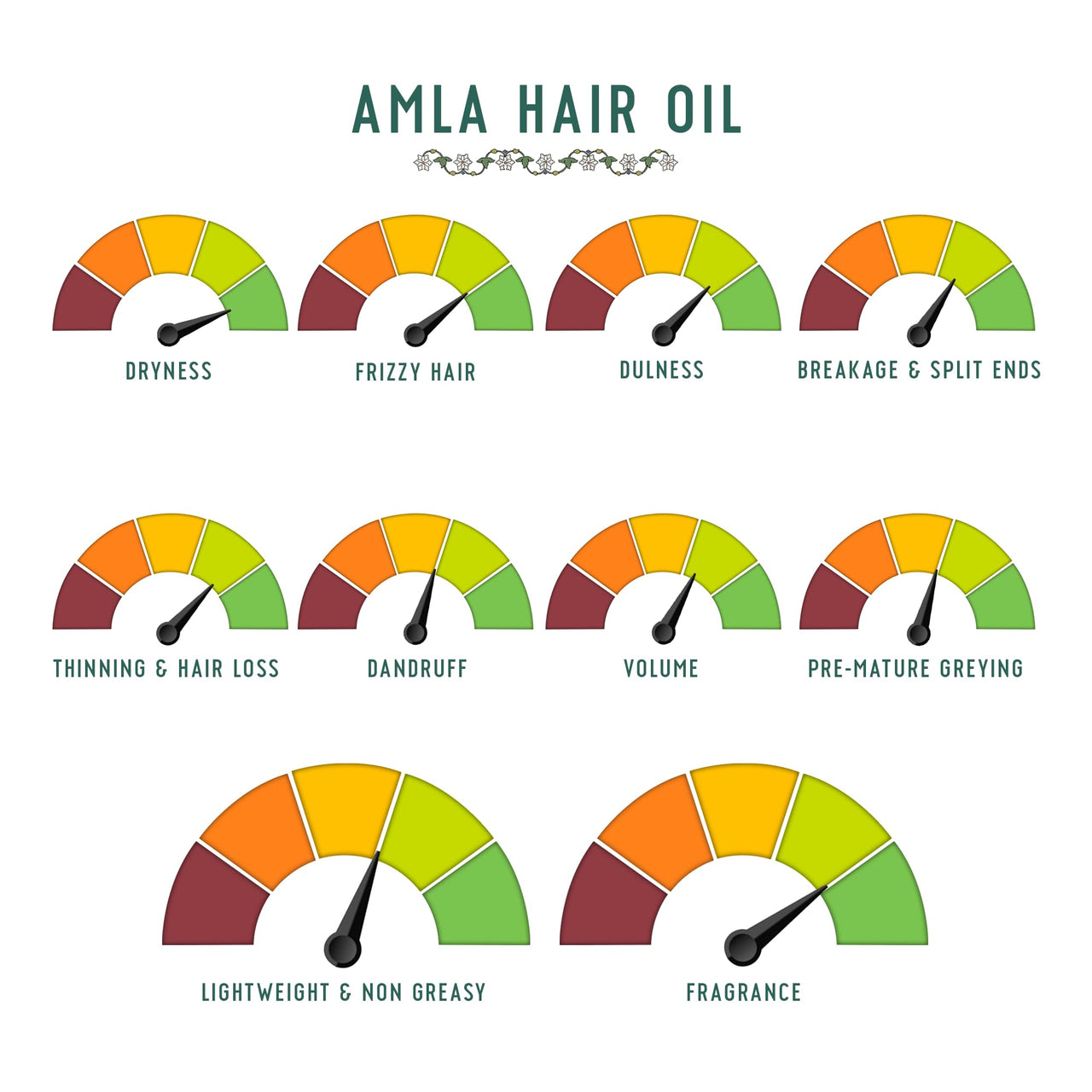 Avimee Herbal Keshpallav Amla Hair Oil | For Long & Strong Hair | With Vitamin E and Amla Seed Oil | Mineral Oil Free | 100 ml