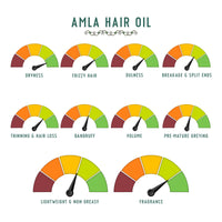 Avimee Herbal Keshpallav Amla Hair Oil | For Long & Strong Hair | With Vitamin E and Amla Seed Oil | Mineral Oil Free | 100 ml