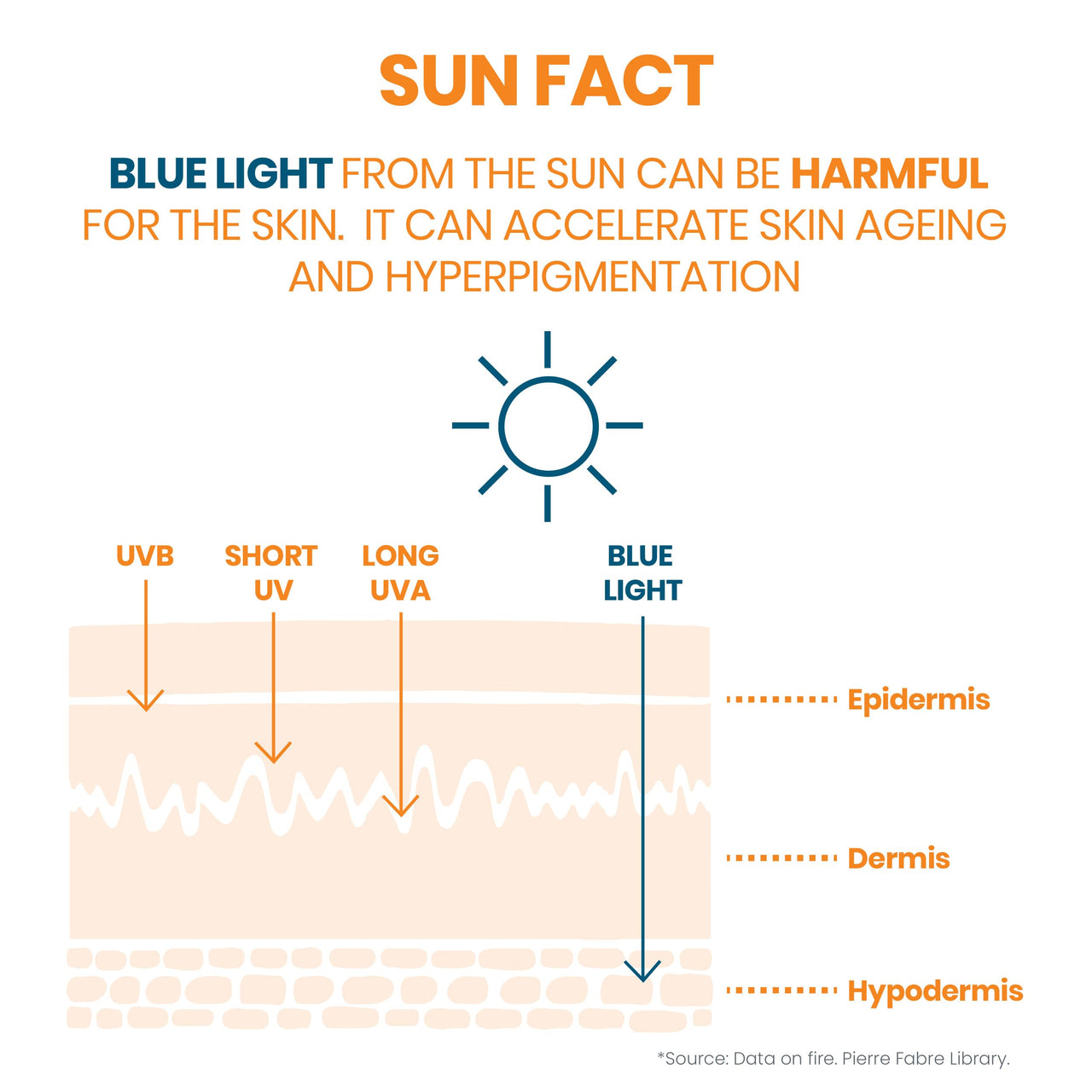 Avène Sun Cleanance Sunscreen SPF50+ 50ml