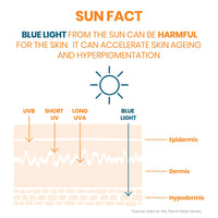 Avène Sun Cleanance Sunscreen SPF50+ 50ml