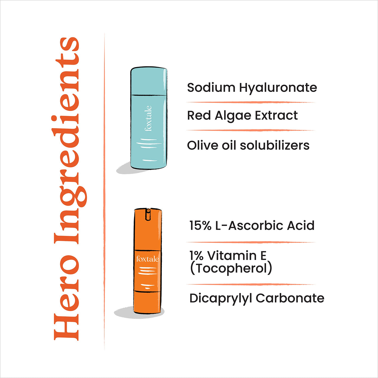 Foxtale Hydraglow Trio Skin Care Kit | Cleanser Face Wash 100ml + Ceramide Moisturizer 50ml + Vitamin C Face Serum 30ml