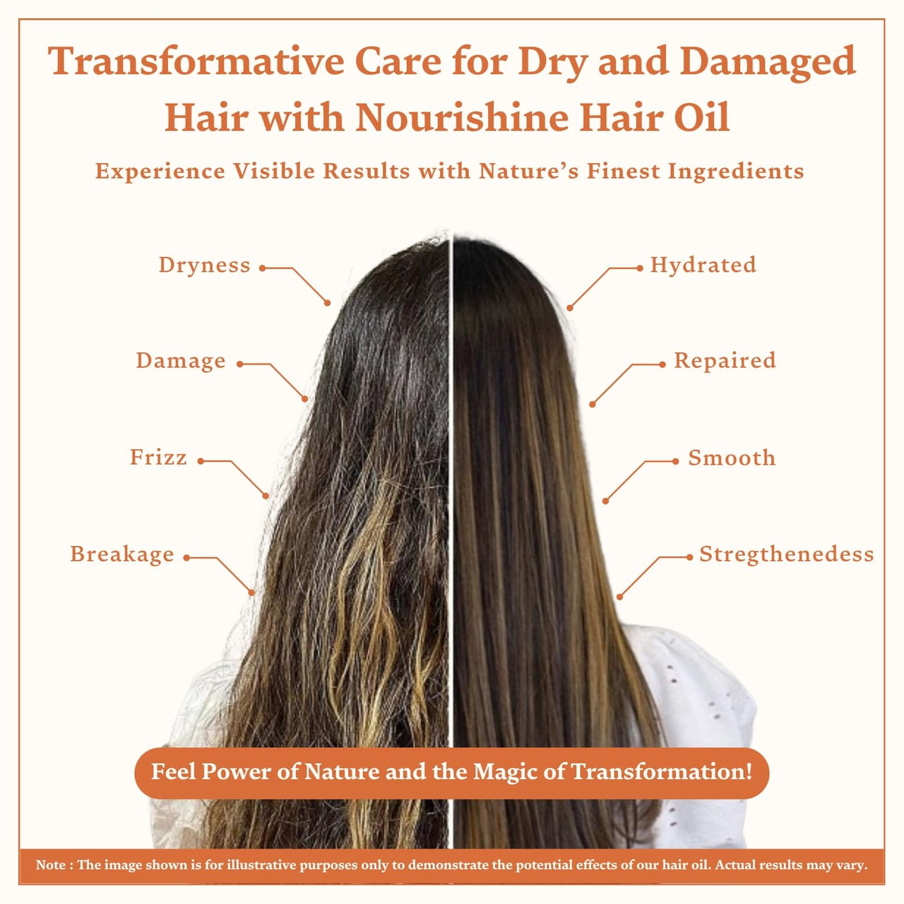 Singular Nourishine Hair Oil for Dry, Frizzy, Low Porosity Hair, Cold Pressed with Argan, Jojoba, Bhringraj & More - 100 ml