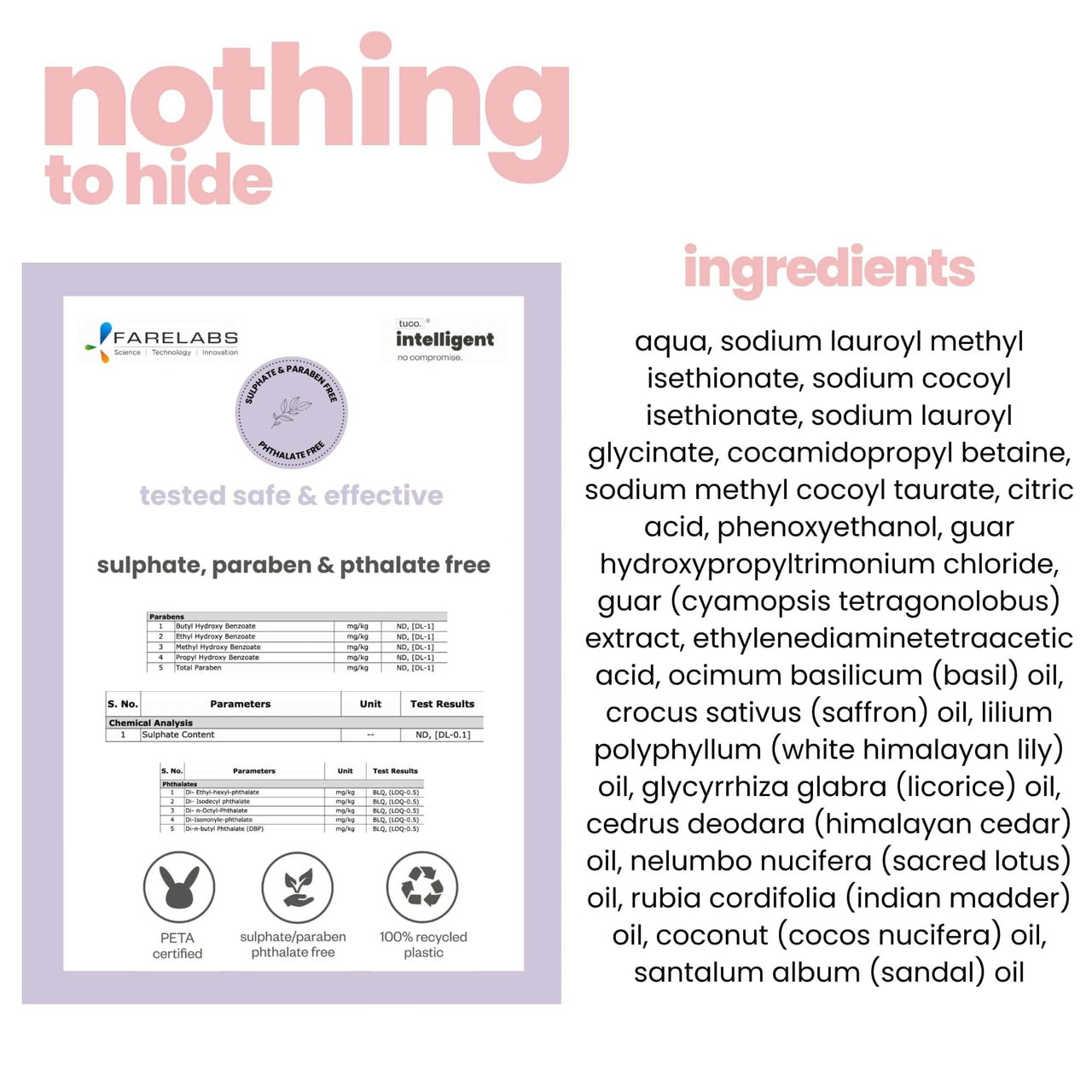 TuCo® Intelligent Kids Mild Body Wash 300ml with Tulsi, Saffron, Sandalwood Proven Effectiveness