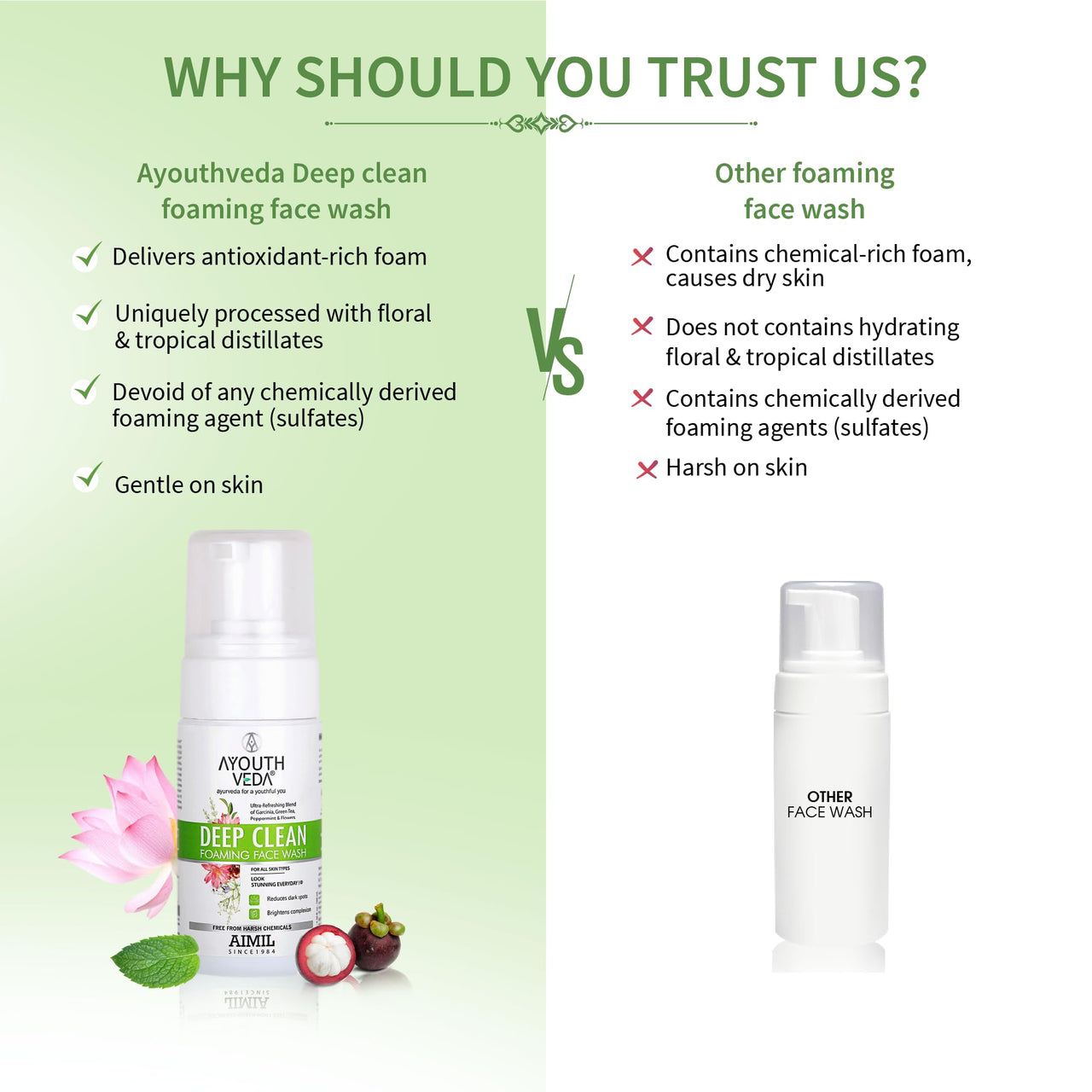 Ayouthveda Deep Clean Foaming Wash |Reduces Pigmentation, Combats Dark Spots| Refreshing Blend of Indian Madder, Garcinia & Pomegranate | Everyday Face Wash for Men & Women (Pack of 2;100ml each)