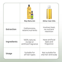 Rey Naturals Cold Pressed Castor Oil For Hair Growth and TeaTree Essential Oil Combo | Hair oil for hair growth | Dandruff Control | Moisturises and adds shine to hair | 200 ml and 15 ml