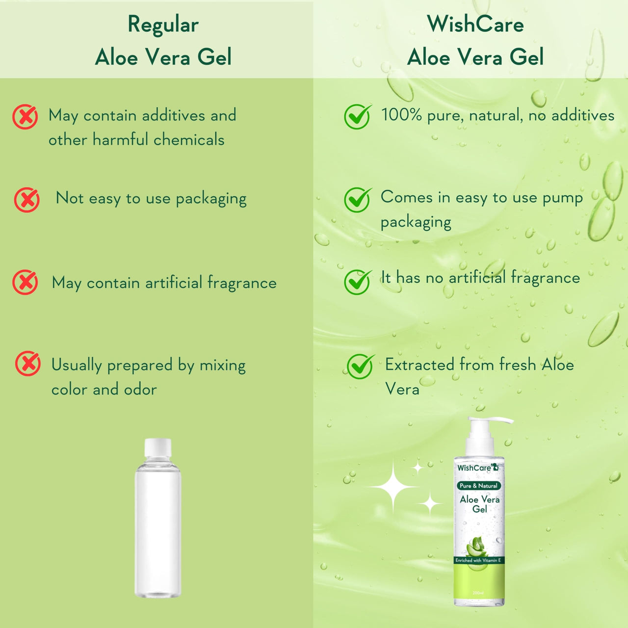 WishCare Pure & Natural Aloe Vera Gel - Multipurpose Beauty Gel for Skin and Hair, 200 ml