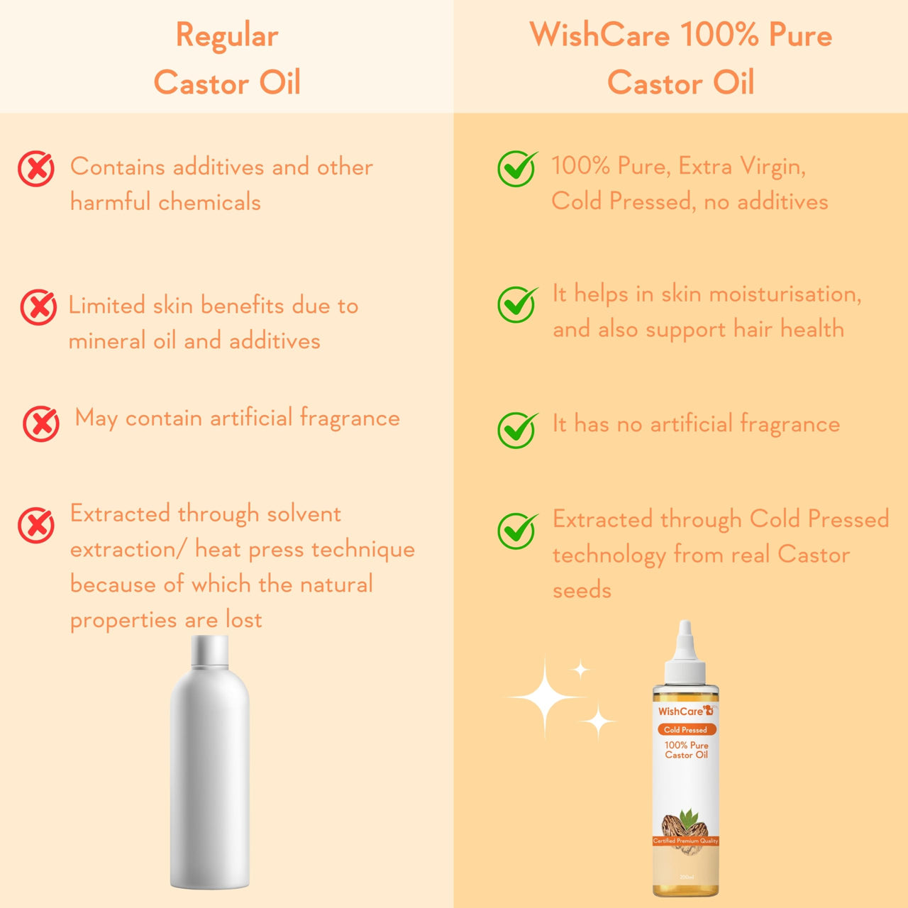 WishCare Premium Cold Pressed Castor Oil - Pure & Virgin Grade - For Healthy Hair and Skin, 200 ml