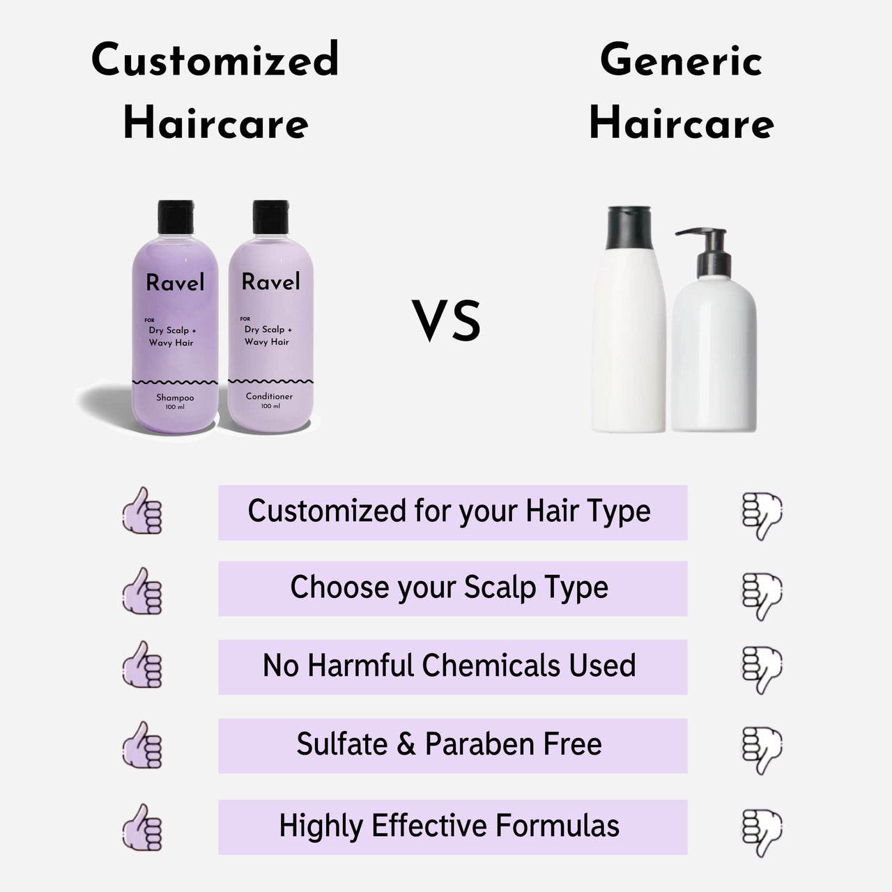 Ravel Customized Hair Fall Control & Strengthen Starter Regimen for Normal Scalp & Straight Hair, Customized for Dry/Normal/Oily Hair, 5 Product kit - Shampoo + Conditioner + Mask + Serum + Oil