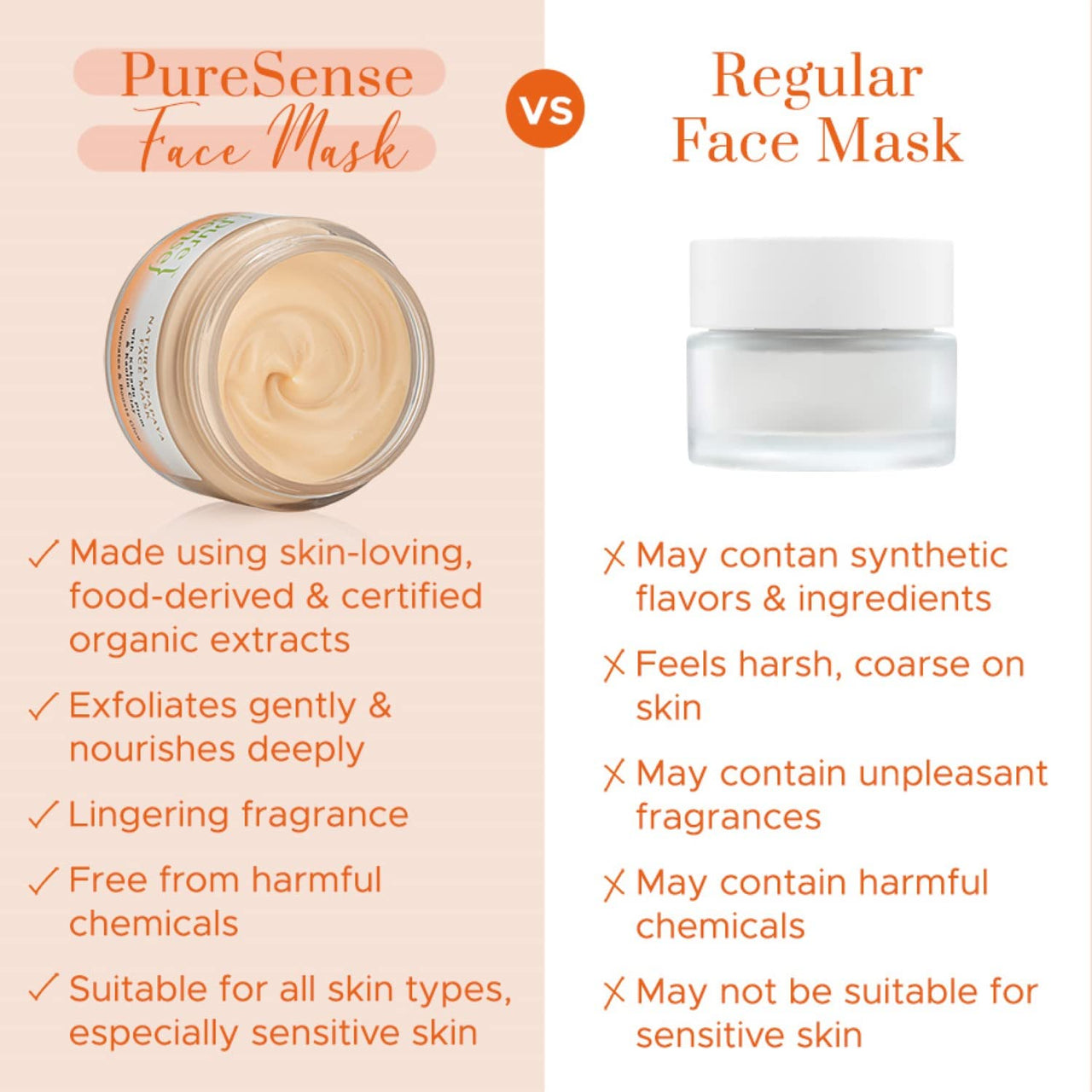 PureSense Natural Papaya Face Mask with Kaolin Clay & Kakadu Plum for Glowing Skin | Deep Pore Cleansing | For Men & Women | From the makers of Parachute Advansed | 65g