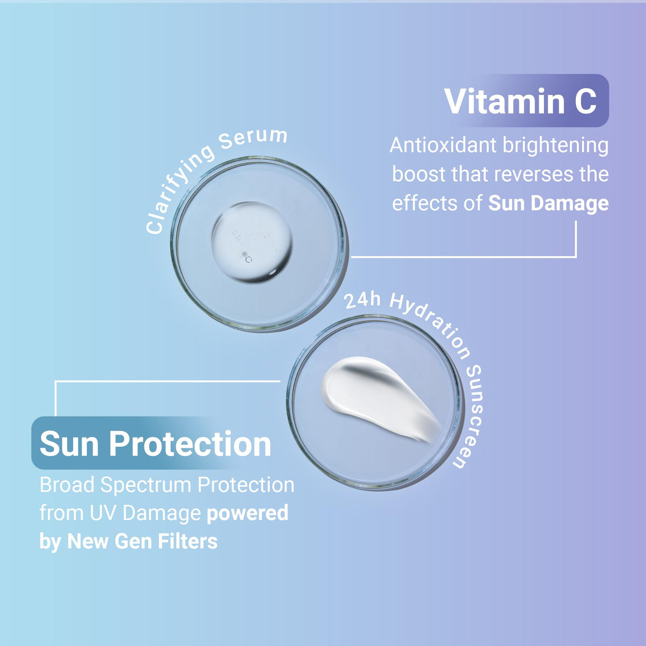Sereko Vitamin C Glowing & Brightening Face Serum & Sunscreen Cream Gel SPF 50++++ for Women & Men (Glow & Protect Duo)