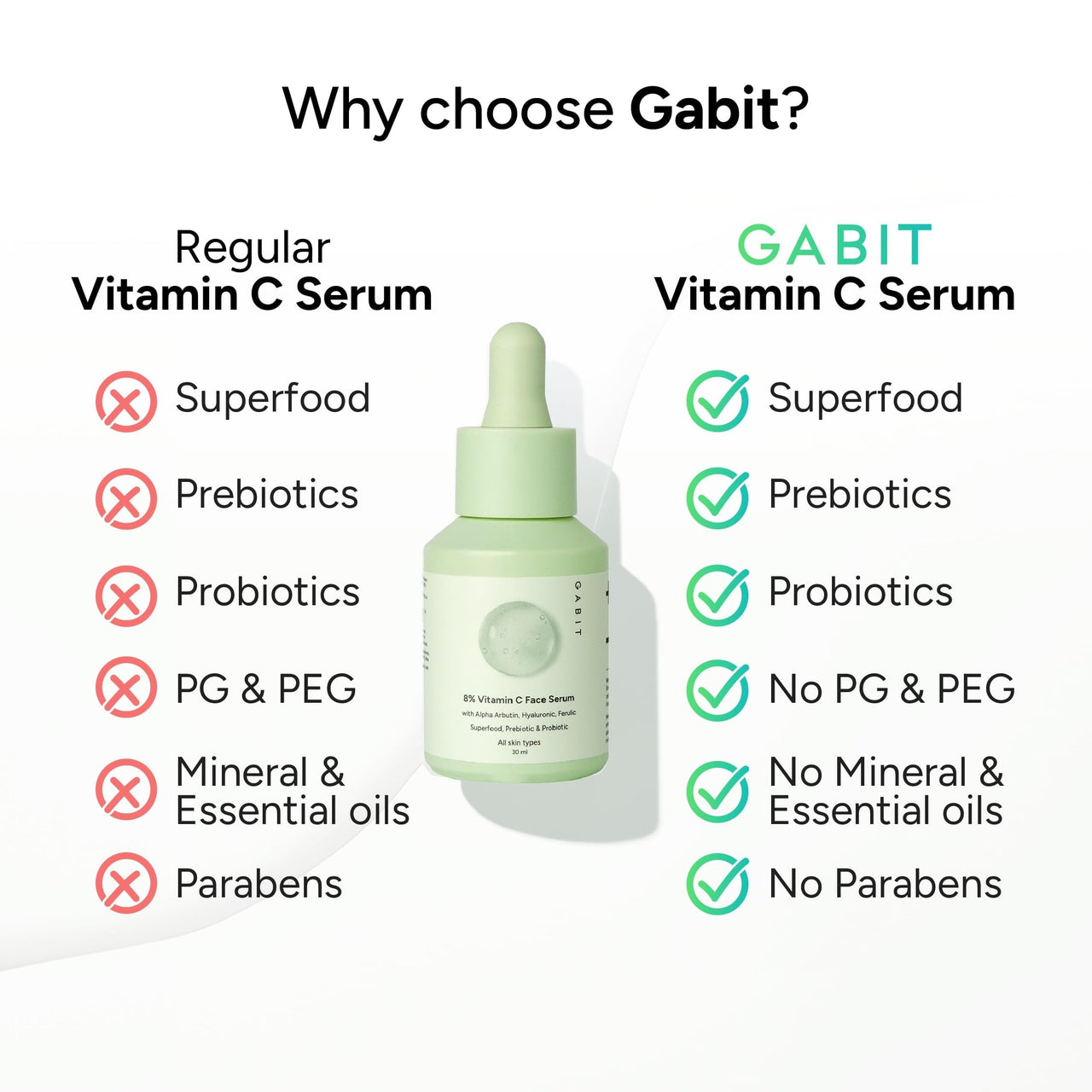 Gabit 8% Vitamin C Face Serum for Glowing Skin | Brightening Serum for Dark Spots, Tanned & Dull Skin; Hydrates | Alpha Arbutin, Hyaluronic, Ferulic, CiCa, Prebiotic, Probiotic | Oil & PEG free |30 ml
