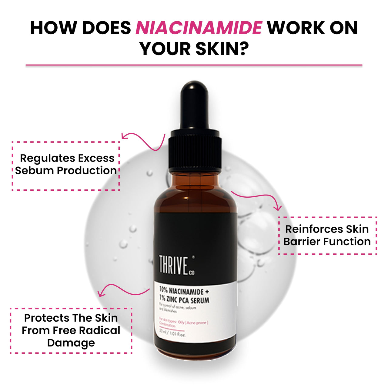 Thriveco 10% Niacinamide Face Serum + 1% Zinc Pca for Clear Glowing Skin | Reduction of Acne | Men & Women, 30ml