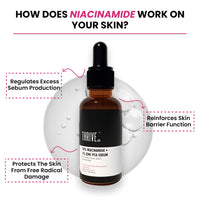 Thriveco 10% Niacinamide Face Serum + 1% Zinc Pca for Clear Glowing Skin | Reduction of Acne | Men & Women, 30ml