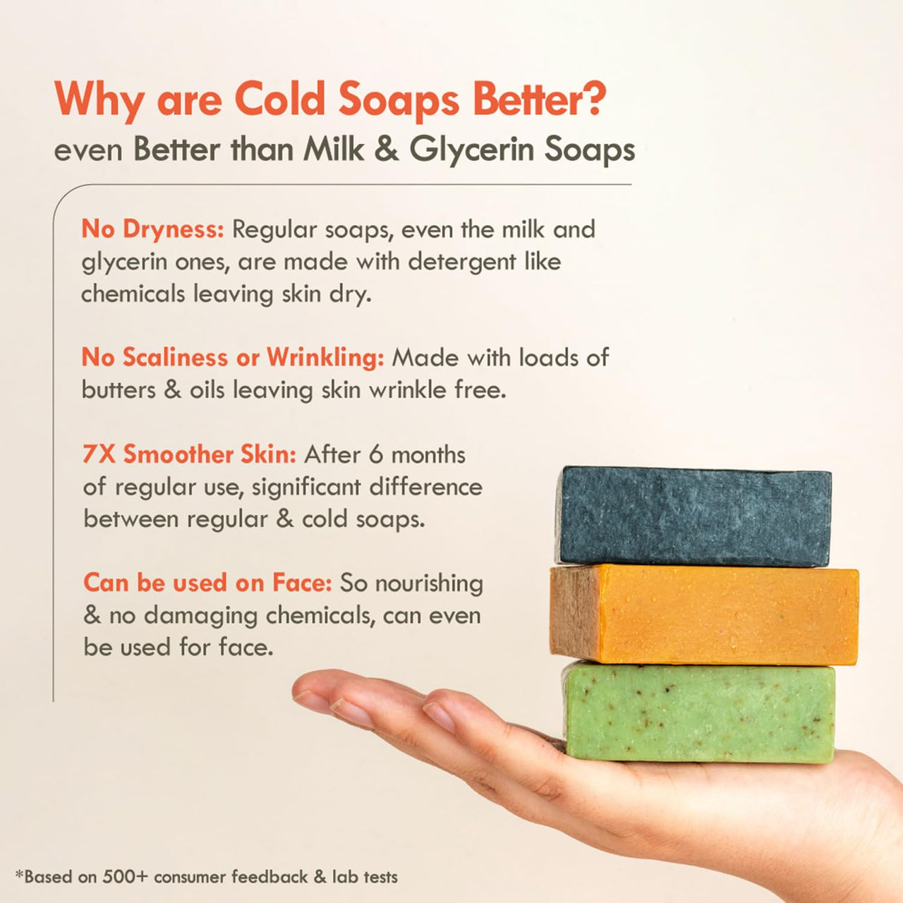 Nat Habit Wild Apricot Bath Soap Enriched With Vitamins C, Made With Cold Processed For Skin Brightening,Cleansing & Removing Taning (Pack of 2 x 125 gm)