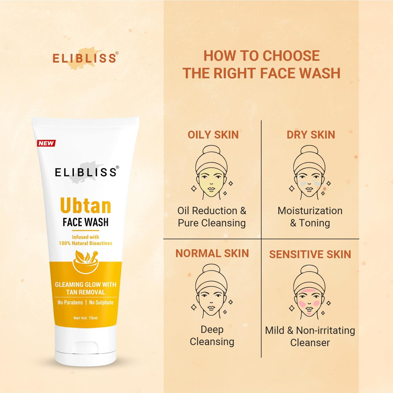 ELIBLISS Ubtan Natural Face Wash for All Skin Type with Turmeric & Saffron for Tan removal and Skin brightening Pack of 2