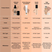Swiss Beauty Airbrush Finish Lightweight Foundation | Full Coverage Blendable Foundation For Face Makeup |With Benefits Of Hyaluronic Acid, Aloevera And Vitamin E | 30Ml | Shade- 02 Fair Ivory