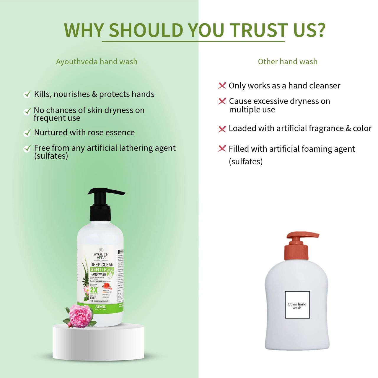 Ayouthveda Deep Clean Gentle Hand Wash | With Neem, Aloe Vera, Tulsi & Lotus | Gently Cleanses & Moiusturizes Hands | Germ Protection Formula Without Any Harsh Chemicals (Pack Of 1; 300ml)