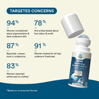 Bloom Brightening Underarm Roll - With AHA, Melazaro & Kojic Acid | Dark Underarms, Pigmentation & Odour| Rapid Melanin Reduction Formula | 0 White Cast | 50ml