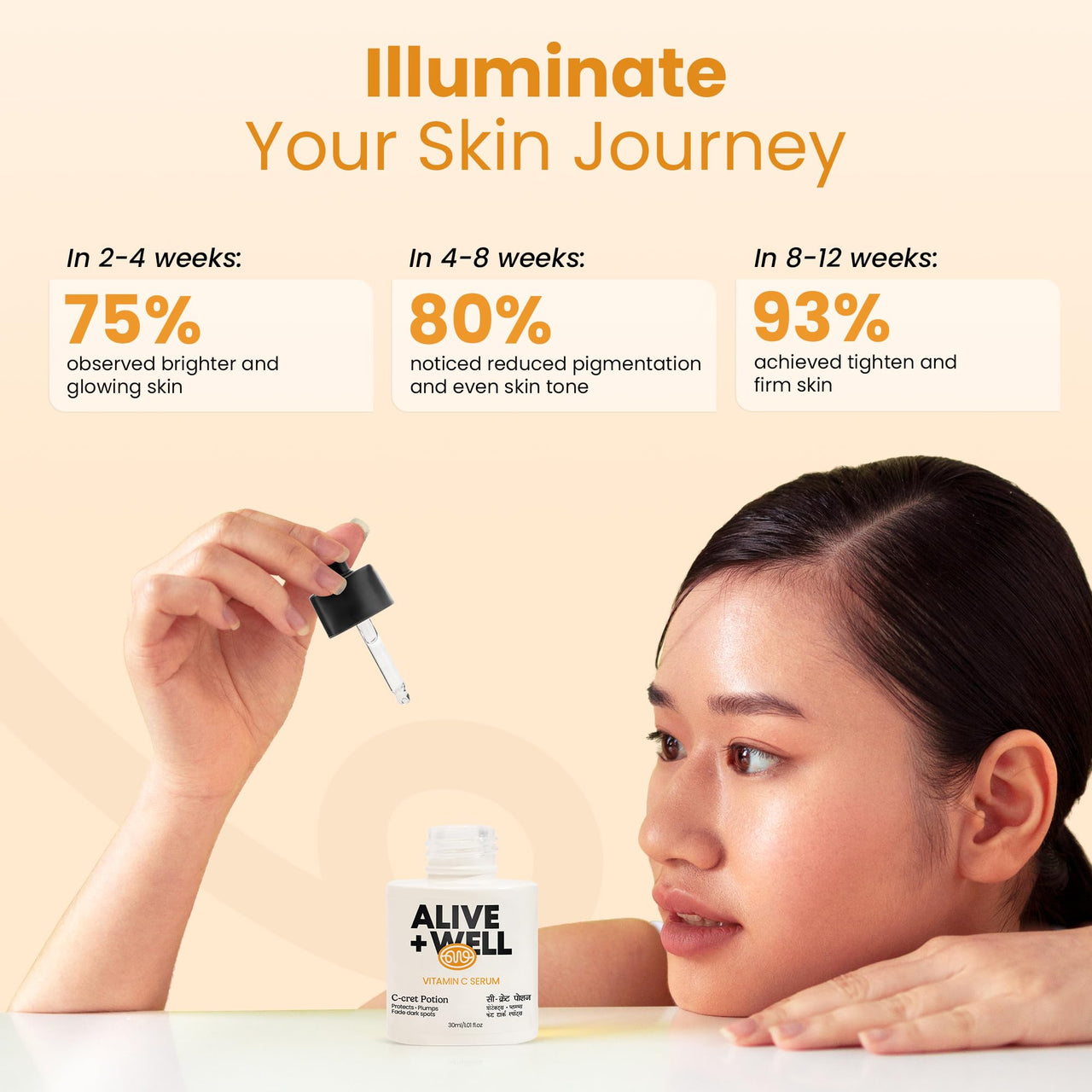 Alive & Well Vitamin C Face Serum, With Hyaluronic Acid And Orange Peel, Crafted By Dermatologists For Brightening, Hydrating, Uneven Skin Tone, Boost Collagen, Fades Dark Spots, For Men & Women -30Ml