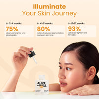 Alive & Well Vitamin C Face Serum, With Hyaluronic Acid And Orange Peel, Crafted By Dermatologists For Brightening, Hydrating, Uneven Skin Tone, Boost Collagen, Fades Dark Spots, For Men & Women -30Ml