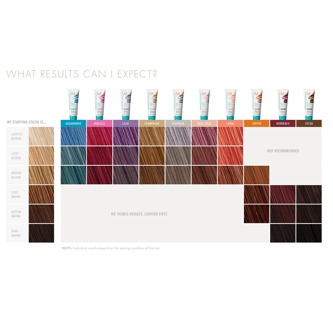 Moroccanoil Color Deposit Mask Bordeaux 200 Millilitre - Color Treated, Argan