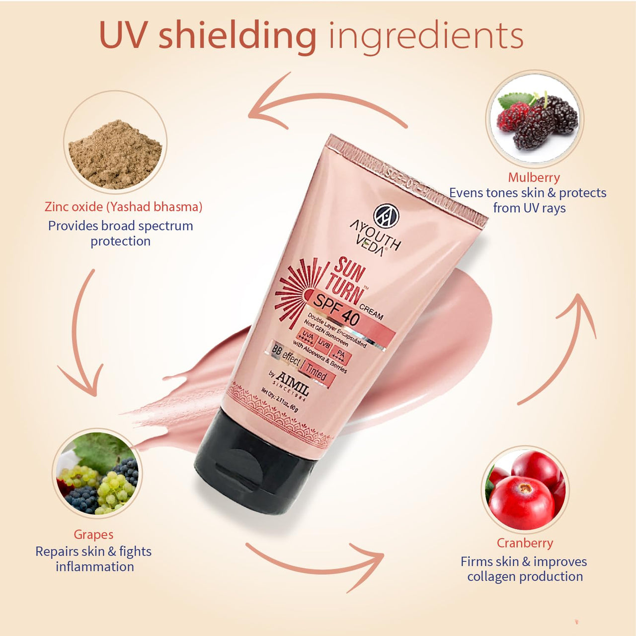 Ayouthveda Sun Turn Cream SPF 40 - Double Layer Encapsulated Sunscreen - Tinted with BB Effect - PA++++ - UVA(+++++)/UVB Protection - Blue Light Defense - Enriched with Zinc Oxide, Aloe Vera & Berries - Net.Qty:- 60g