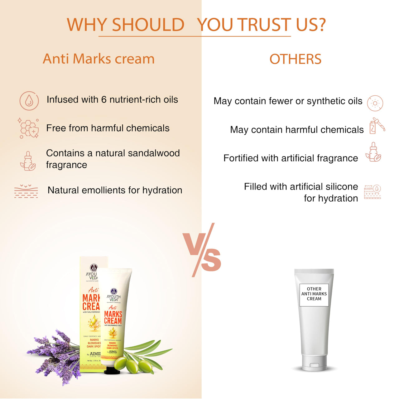 Anti-Marks Face Cream | With Nalpamaradi Taila & 6 Oils | Ayurvedic Cream for Dark Spots, Acne Marks, & Uneven Skin Tone | Daily Skincare for Men & Women (30g)