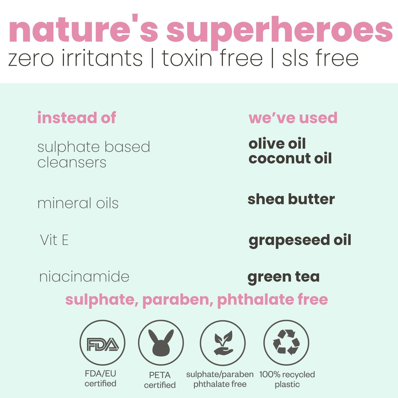 Tuco Kids Skin Rash Handmade Soap With Turmeric, Shea Butter, Olive Oil, Coconut Oil for Sensitive Skin, Everyday Use for Ages 3+ Kids, Paraben & Sulphate Free - 75 g (Pack of 3)