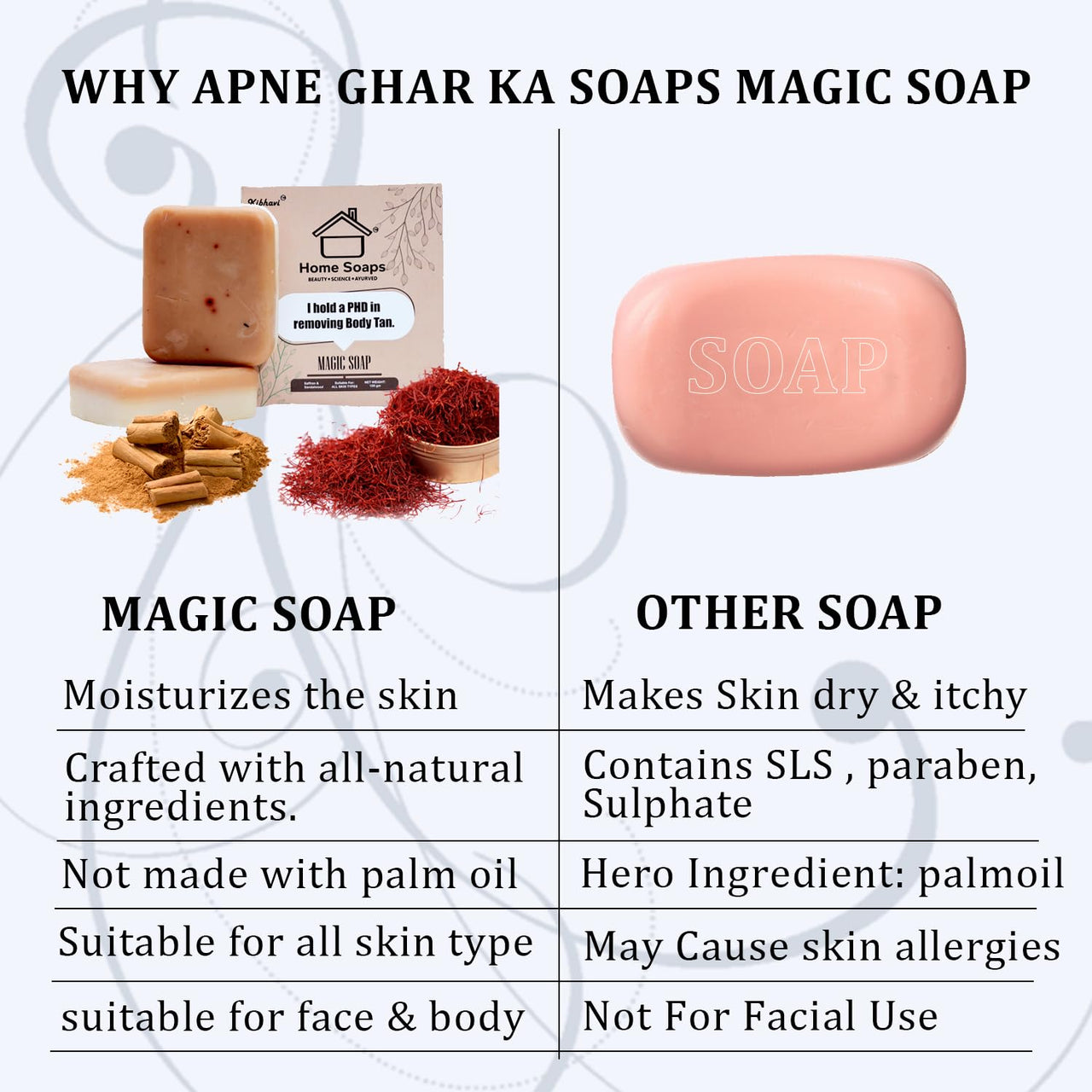 Home Soaps Sandalwood & Saffron Magic Soaps For Bath (100 Gms) | Paraben Free | Chandan & Kesar Bath Soap | Handmade Soaps For Glowing | Skin Brightening Soap For Men & Women (Pack Of 2)