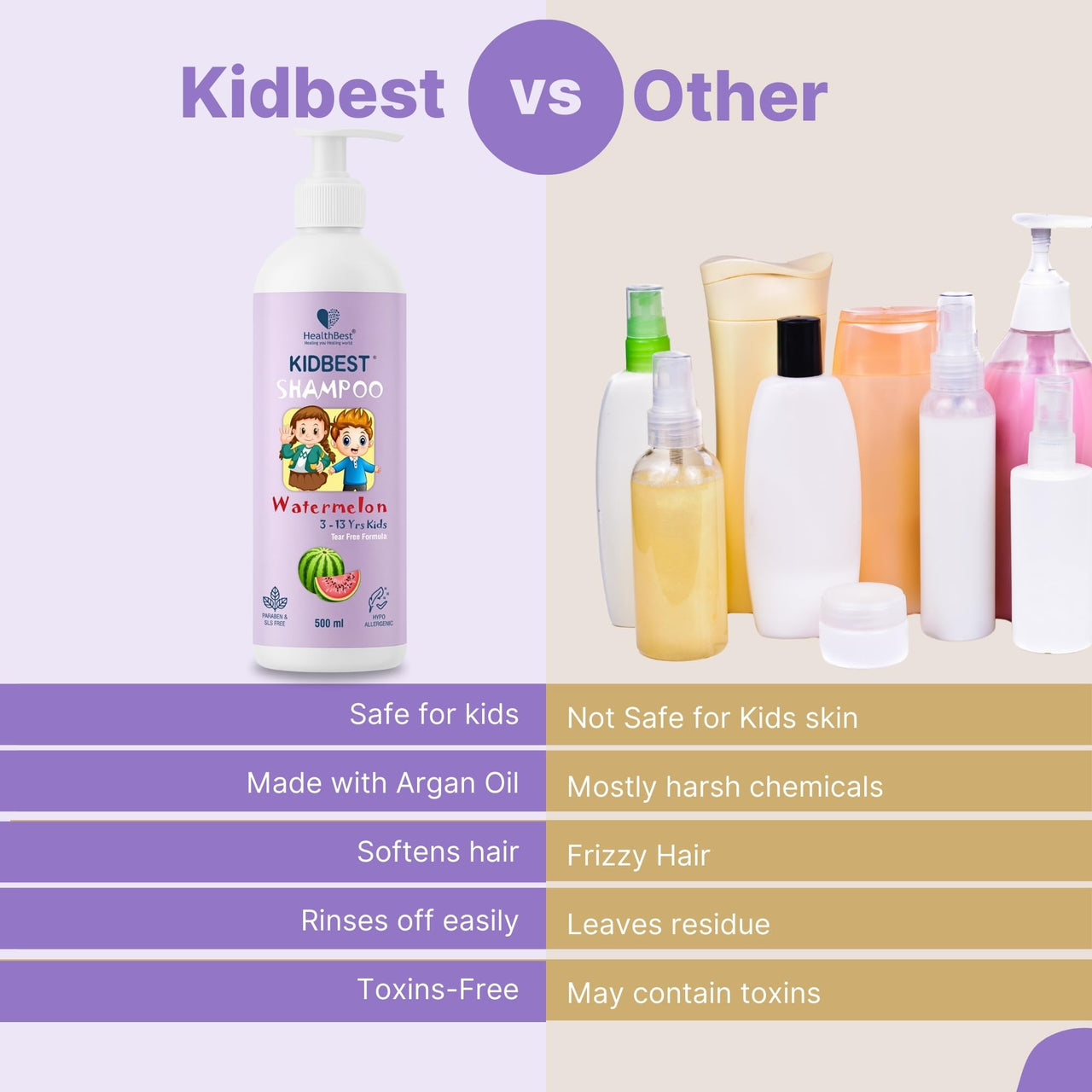 HealthBest Kidbest Hair SHAMPOO for Kids | Extra Nourishing | Dry & Damaged to normal Hair | Tear, Paraben, SLS free | 500ml