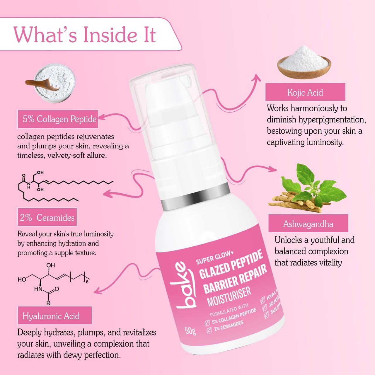 BAKE 5% Multi Peptide & 2% Ceramide Moisturizer with Hyaluronic Acid | Oil Free Barrier Repair Moisturizer | Lightweight & Non Sticky | 50g