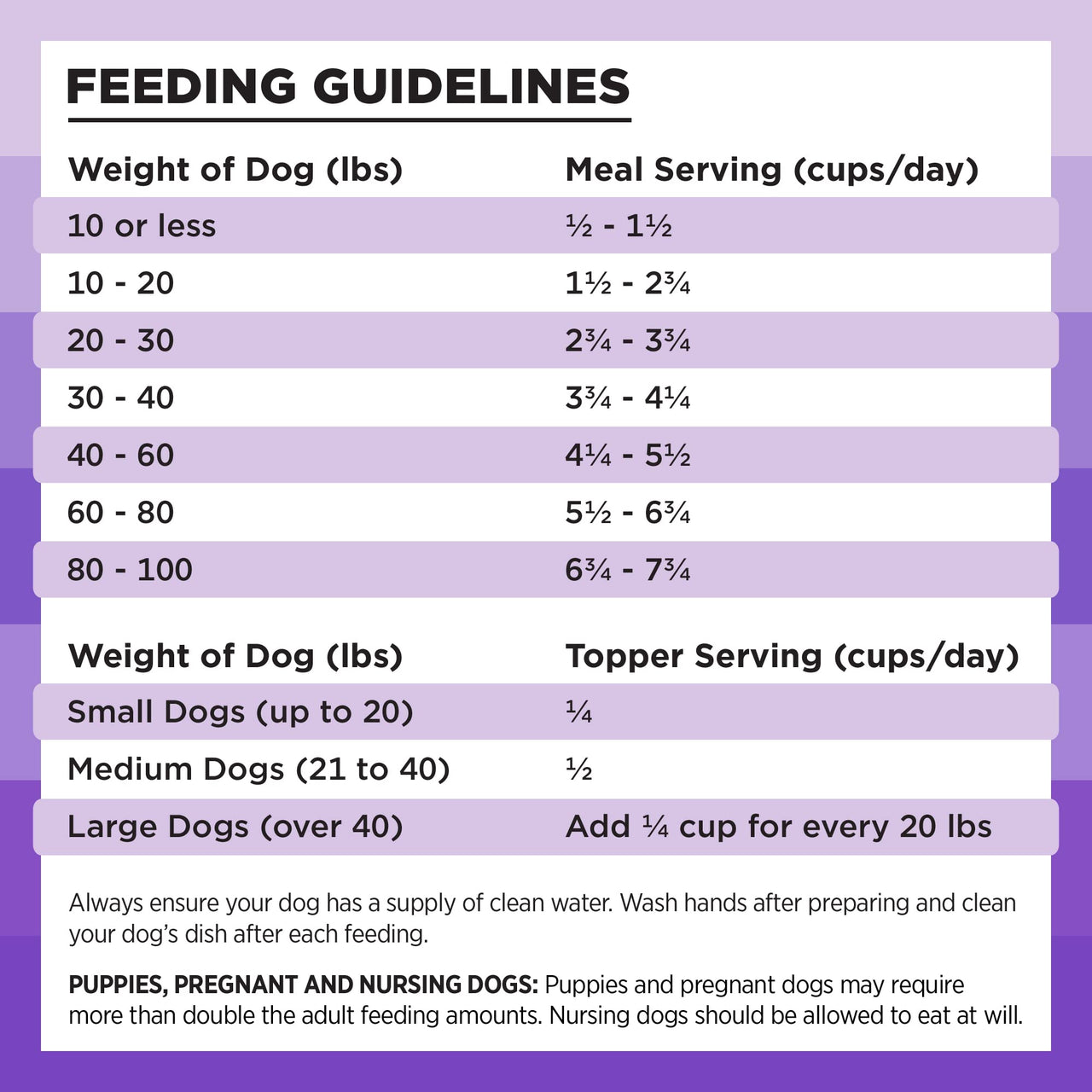 BIXBI Rawbble Freeze Dried Dog Food, Lamb Recipe, 26 oz - 97% Meat and Organs, No Fillers - Pantry-Friendly Raw Dog Food for Meal, Treat or Food Topper - USA Made in Small Batches 26 Ounce (Pack of 1)