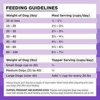 BIXBI Rawbble Freeze Dried Dog Food, Lamb Recipe, 26 oz - 97% Meat and Organs, No Fillers - Pantry-Friendly Raw Dog Food for Meal, Treat or Food Topper - USA Made in Small Batches 26 Ounce (Pack of 1)