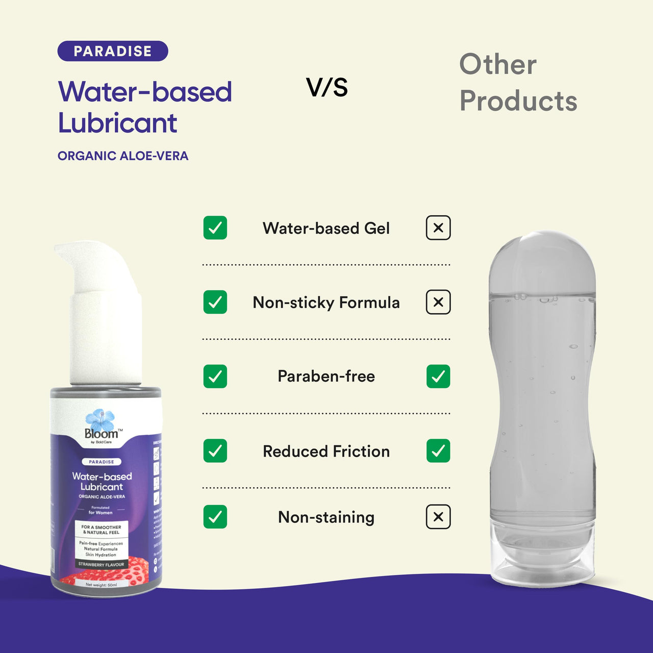 Bloom Water-Based Lubricant & Massage Gel | (50 ml) | For Long-lasting Painless Experiences | Non-Staining Lube for Dryness | Non-Sticky & pH Balanced Formula | Strawberry Flavour