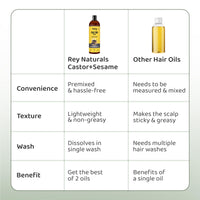 Rey Naturals Premixed Castor Oil Plus Sesame Oil Cold Pressed | Cold Pressed Sesame Oil | Helps Restore Natural Black Hair | Black Sesame Oil For Hair Growth | Sesame Oil For Massage - 200 ml