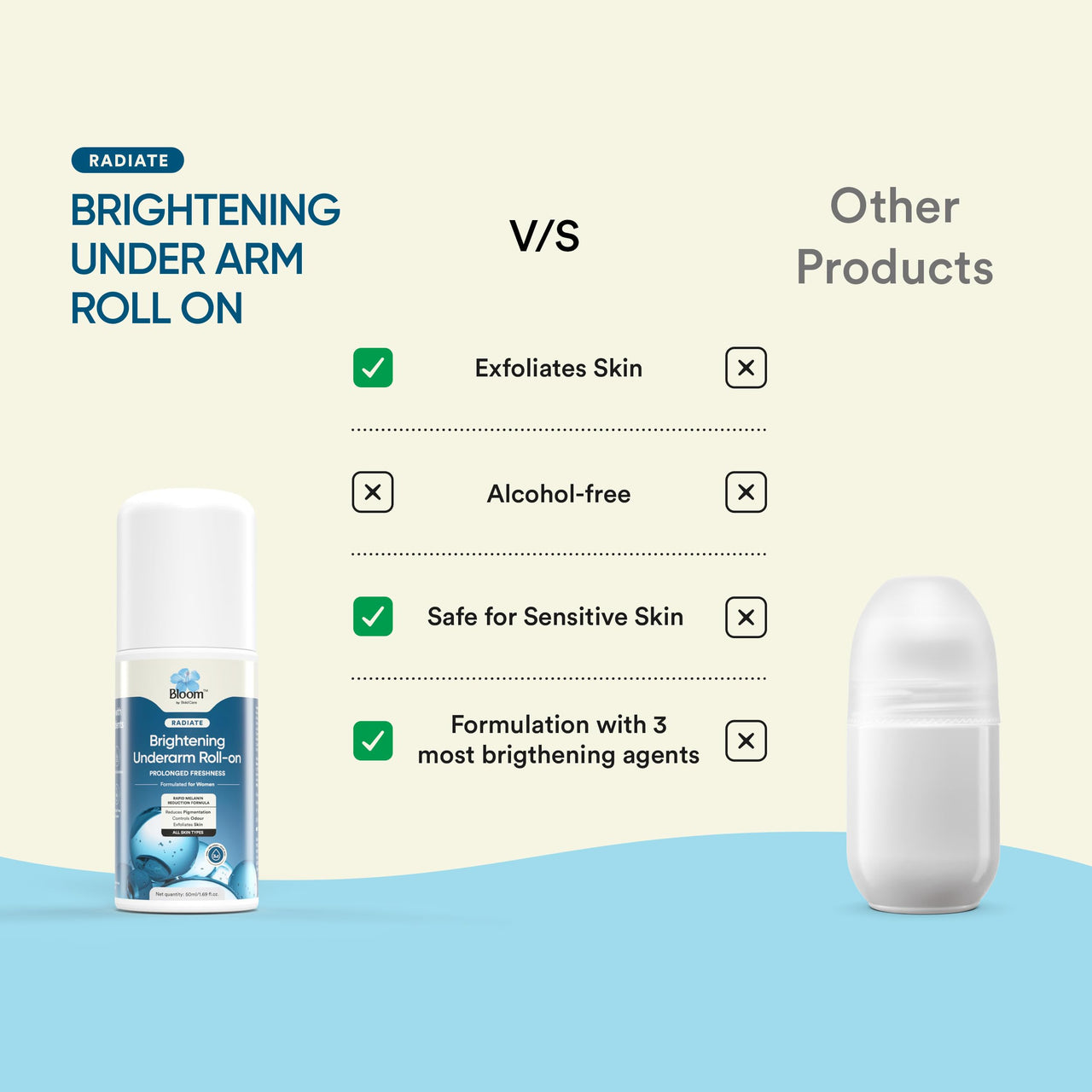 Bloom Brightening Underarm Roll - With AHA, Melazaro & Kojic Acid | Dark Underarms, Pigmentation & Odour| Rapid Melanin Reduction Formula | 0 White Cast | 50ml