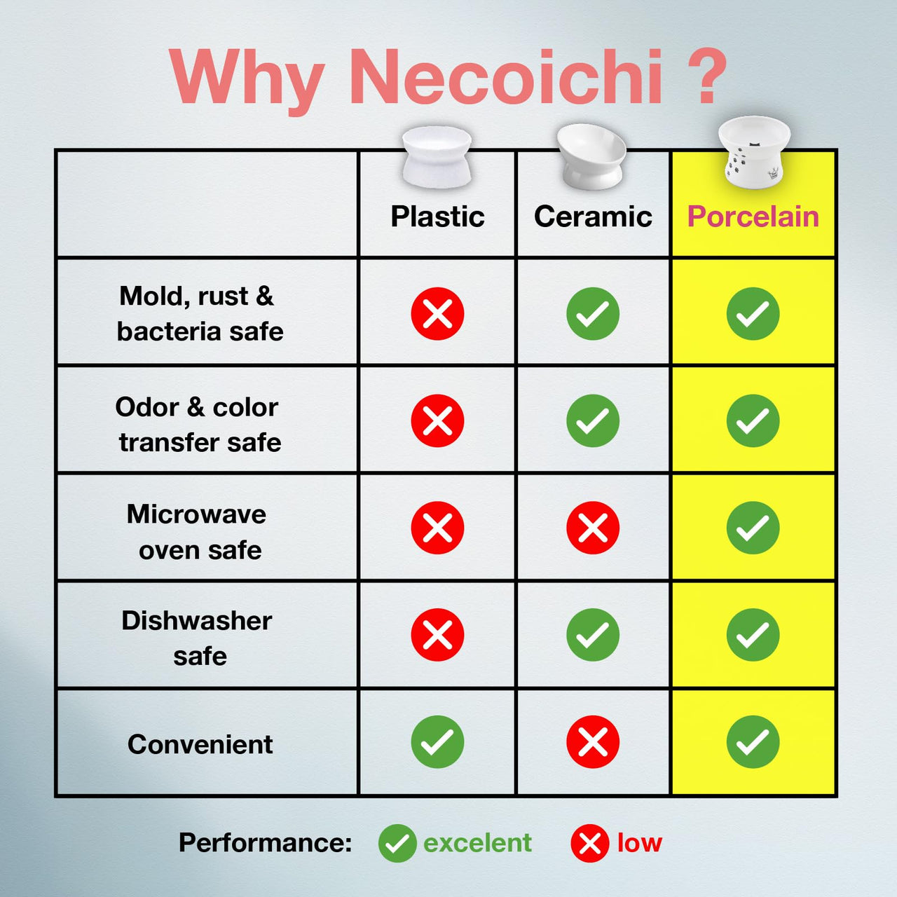 Necoichi Raised Stress Free Cat Food Bowl, Elevated, Backflow Prevention, Dishwasher and Microwave Safe, No.1 Seller in Japan! (Cat, Regular)