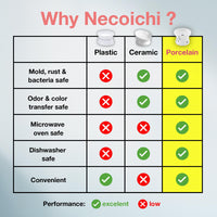 Necoichi Raised Stress Free Cat Food Bowl, Elevated, Backflow Prevention, Dishwasher and Microwave Safe, No.1 Seller in Japan! (Cat, Regular)