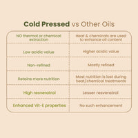 Nat Habit Cold Pressed Jamaican Black Castor Oil for Hair & Eye Lashes Growth, 100% Pure Castor (Arandi) Oil for Women & Men, Skin & Hair With Vitamin E, Omega-6 & 9, Mineral Free - (200 ml)
