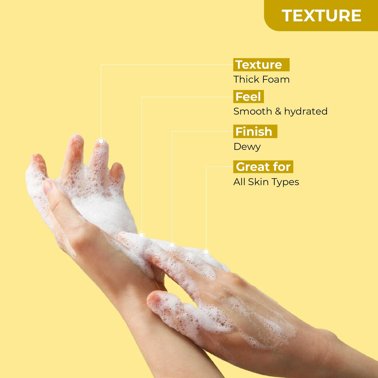 SOKU Instant Glow Foaming Facewash for Deep Cleansing | Enriched With Alpha Arbutin, Papaya & Kale Extract for Instant Brightening | Gentle Cleanser for Men & Women | Sulphate & Toxin Free