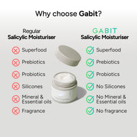 Gabit Salicylic Acid & Green Tea Face Moisturiser For Acne, Blackheads & Open Pores | Oil free, Lightweight Moisturizer, Exfoliates, Brightens skin |Ceramides, Niacinamide, CiCa |For Women & Men, 50ml