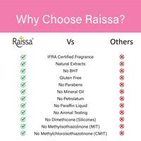 Raissa Nawabi Gulaab Cream Soap, 85g (Pack of 8) | Natural Rose Extracts| Luxurious Aroma & Gentle Skincare | Alcohol-Free Fragrance | No Harsh Chemicals