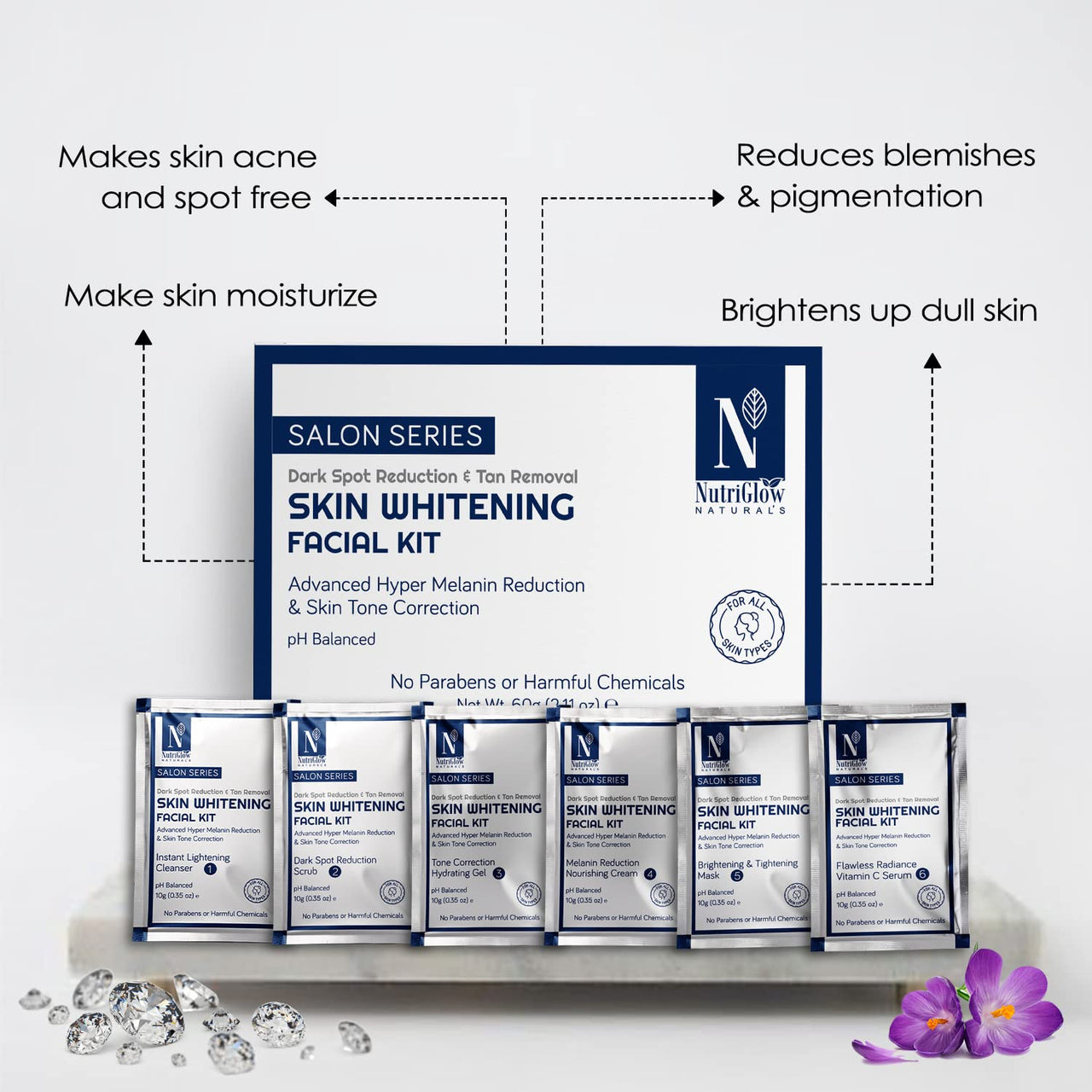 NutriGlow's Salon Series Facial Kit for Glowing Skin, Dullness Treatment, Suitable for All Skin Types, Unisex Facial Kit, At-Home Salon Glow, 60g