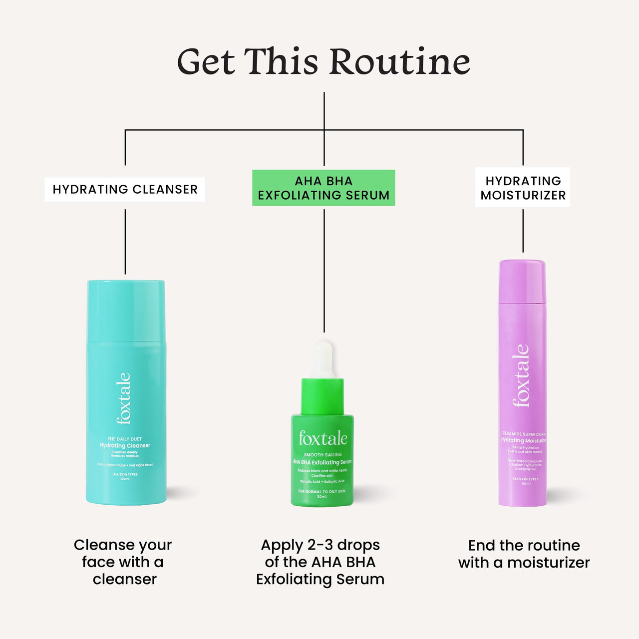 Foxtale 2% Salicylic Acid AHA BHA Exfoliating Serum with Niacinamide, Fights Acne, Reduces Blackheads & Whiteheads, Reduces Excess Oil & Bumpy Texture, For Oily, Acne Prone Skin, Men & Women, 30 ml