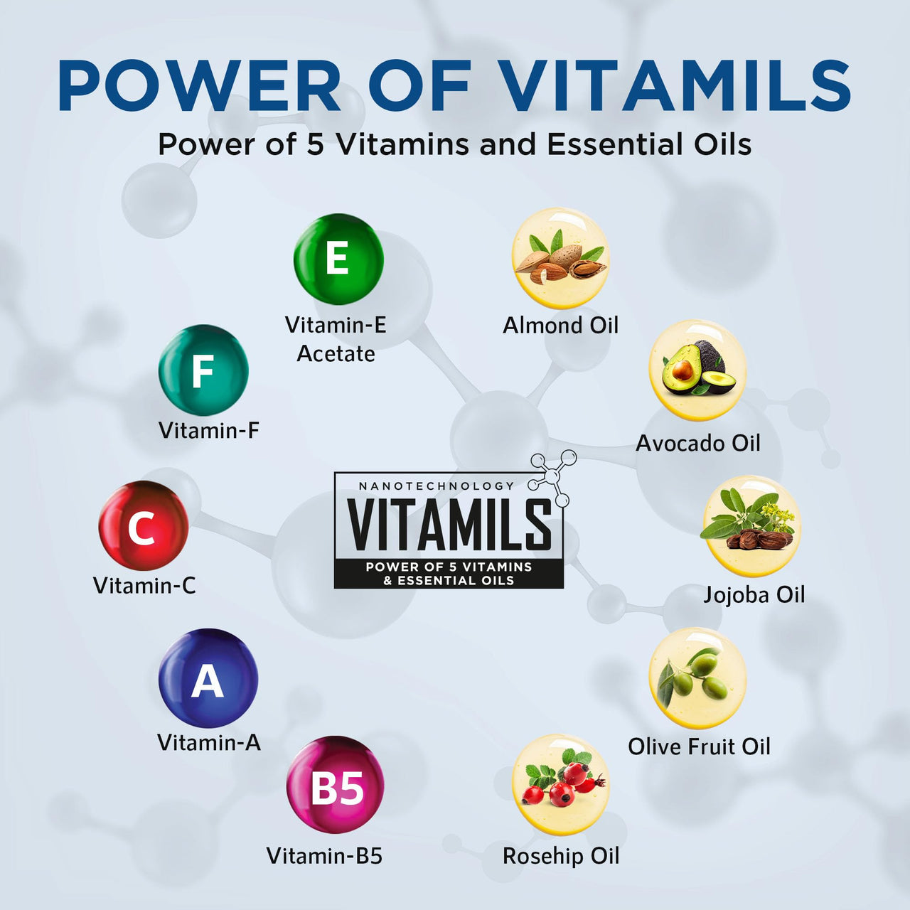 ORGATRE Smooth & Glow Cold Cream for Winter | Deep Hydration for Dry Skin | With Avocado, Jojoba & Almond Oil | Nourishing Face Cream for Women & Men | Softens & Protects – 50gm